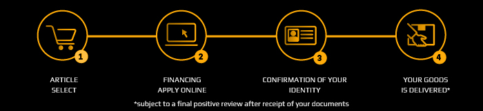 Financing process